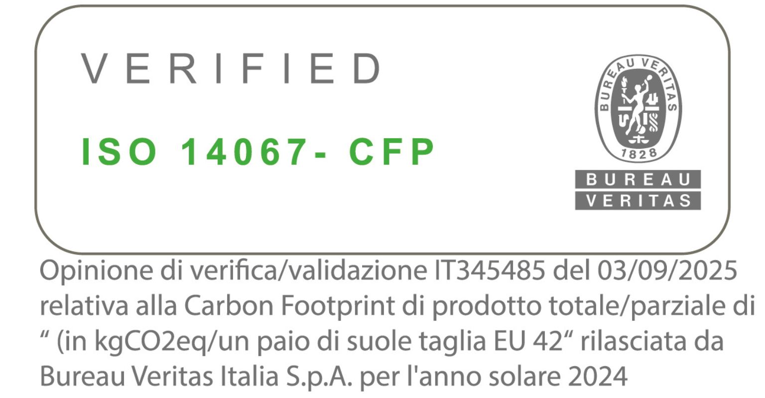 iso 14067